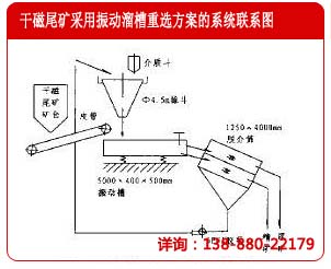 振動溜槽重選干磁尾礦的系統(tǒng)方案示意圖