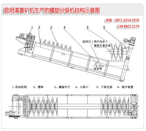 螺旋分級機的結(jié)構(gòu)示意圖